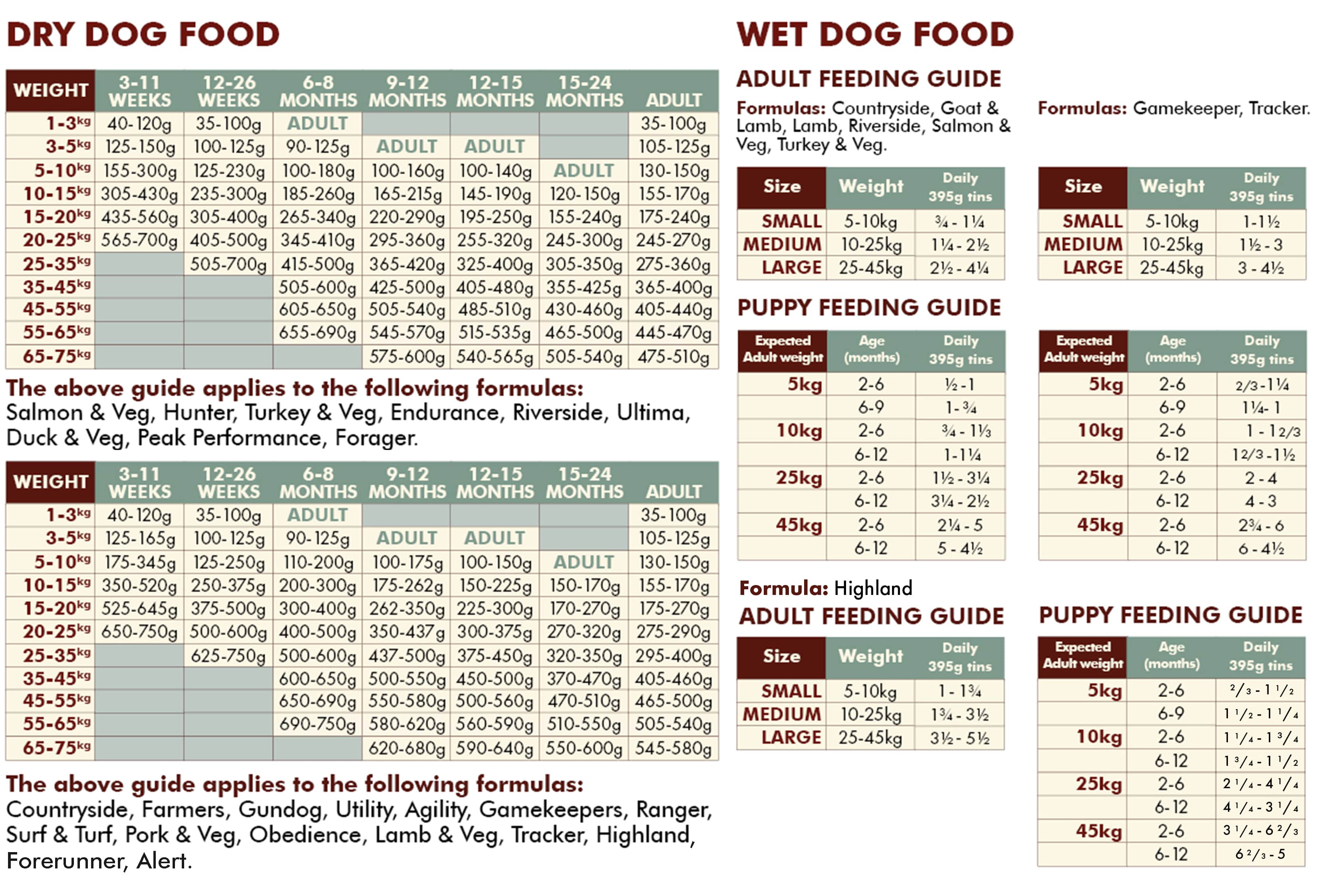 How to Create a Dog Feeding Schedule